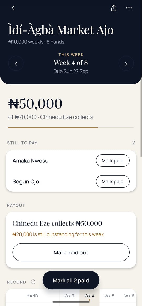 Ajo Ledger: a savings group's week 4, ₦50,000 collected of ₦70,000